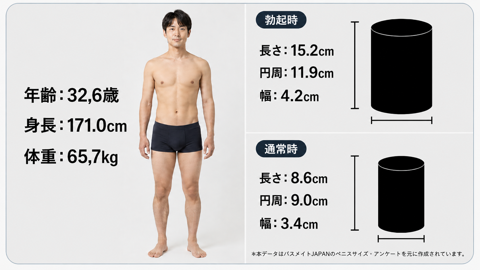 日本人男性の平均ペニスサイズ調査データ