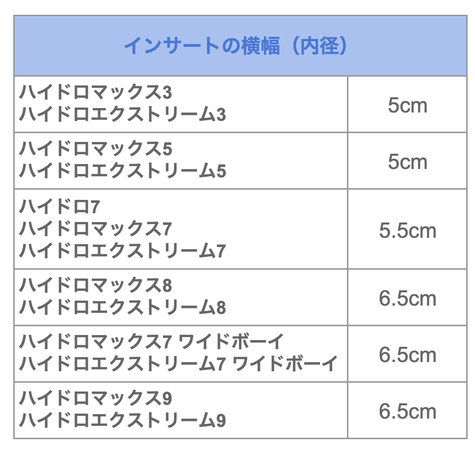 ハイドロマックスのインサートの横幅（内径）