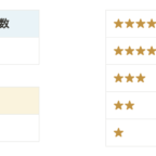 ハイドロマックスの口コミ