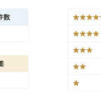 ハイドロマックス11のレビュー評価