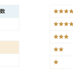 ハイドロエクストリーム7ワイドボーイのレビュー、口コミ評価