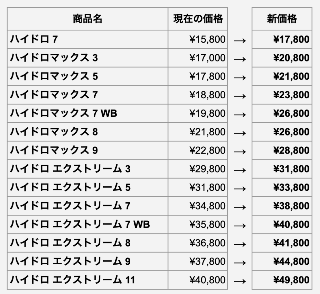 バスメイト ハイドロマックスの価格改定2026年