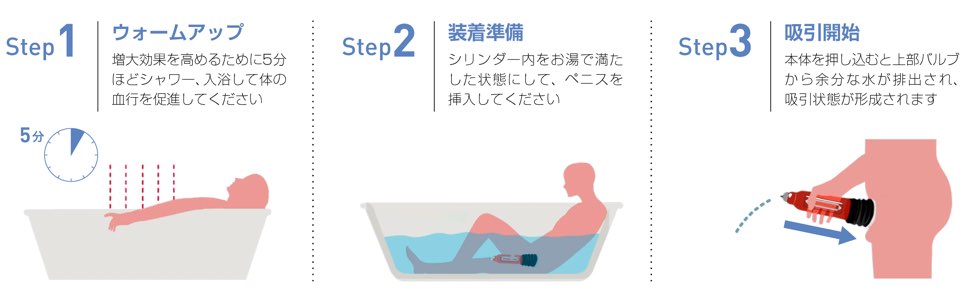 バスメイトはお風呂で使用するペニスポンプです